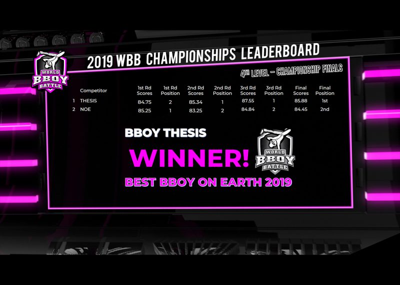 Bboy thesis 2019 03 picture