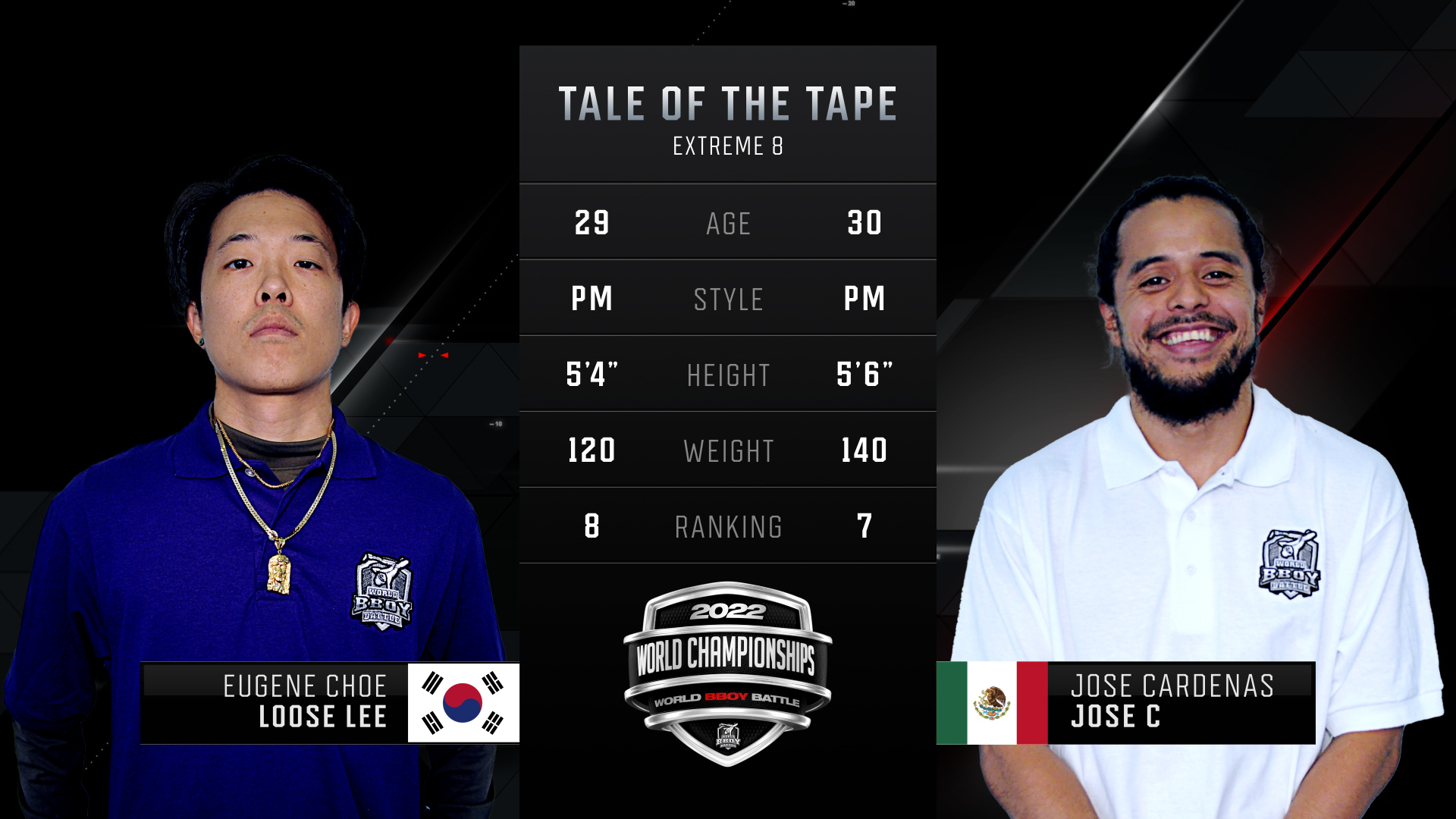 Tale of the Tape – Bboy Loose Lee vs Bboy Jose