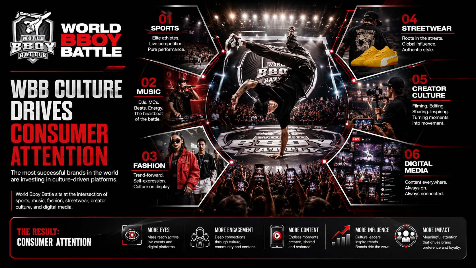 WBBL Culture World Bboy Battle Content Machine